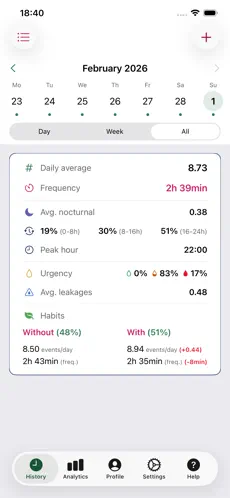 Calendar history and monthly summary overview in BladderCare